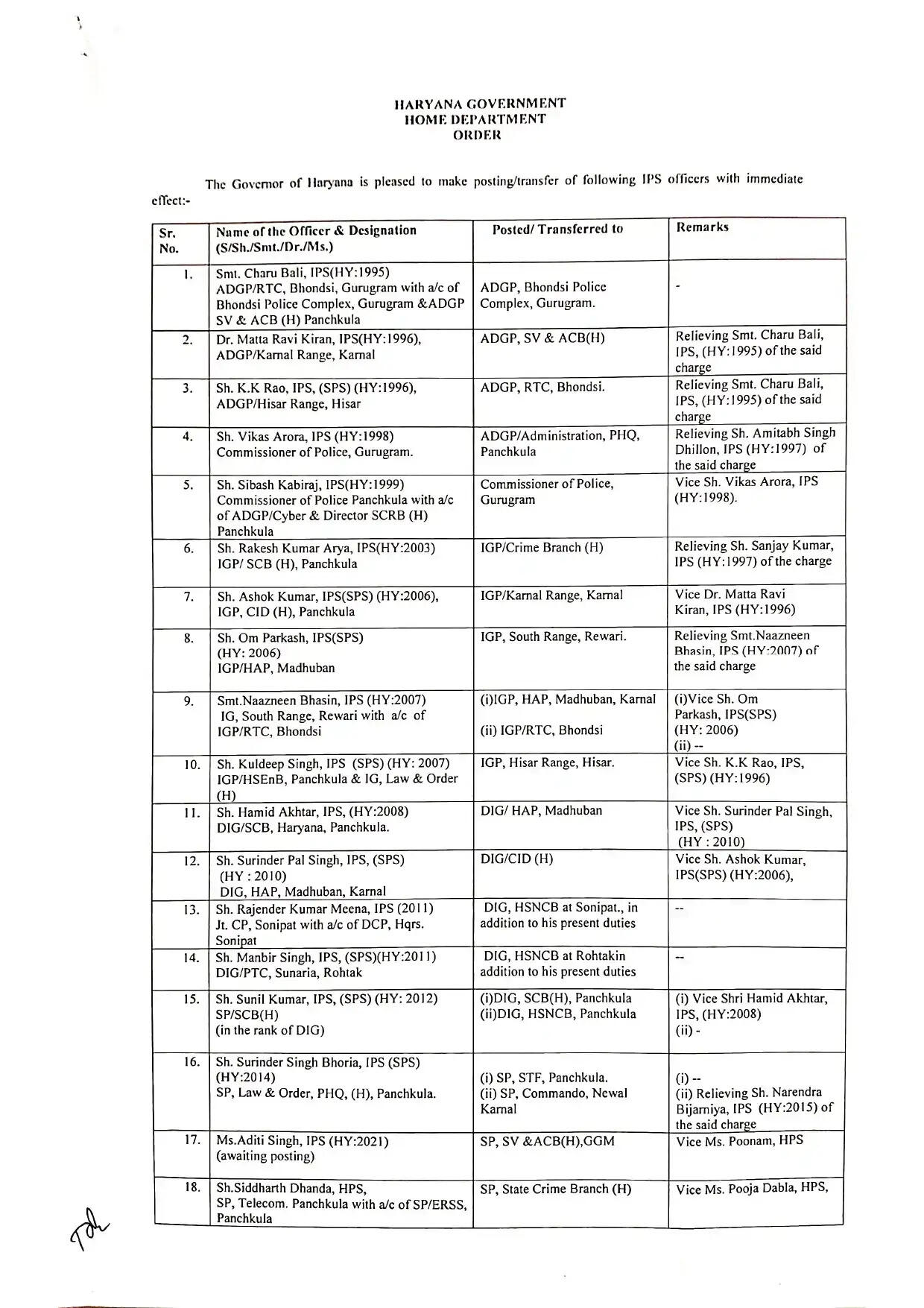 IPS HPS Transfer List  : हरियाणा में IPS और HPS के हुए तबादले, लिस्ट में देखिए नाम